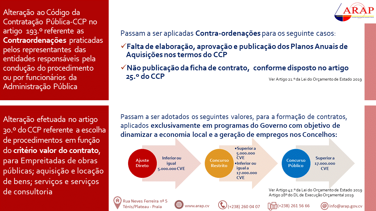Alterações aplicáveis ao Código da Contratação Pública